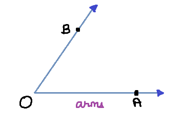 Diagram of acute angle